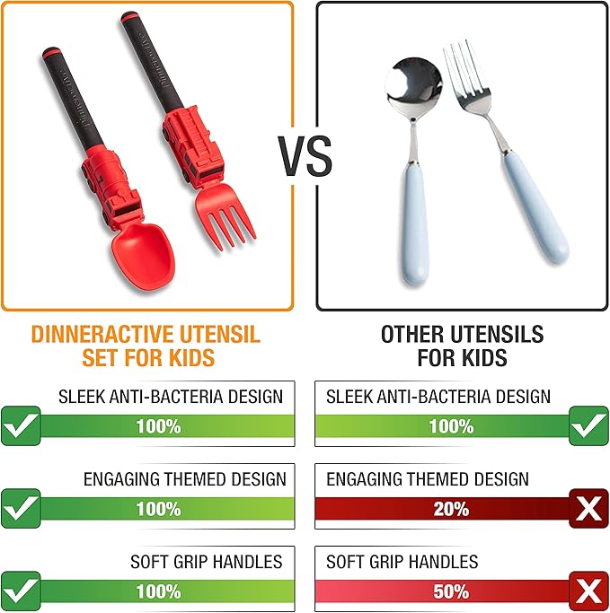 Dinneractive Utensil Set for Kids – Red Firefighter Themed Fork and Spoon for Toddlers and Young Children – 2-Piece Set